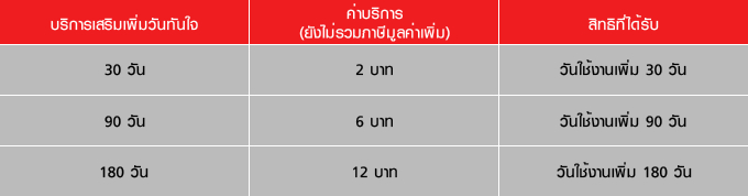 วันใช้งานใกล้หมดซื้อวันเพิ่มได้ Truemove-h (เลี้ยงเบอร์) 3 dDkSLWrJp
